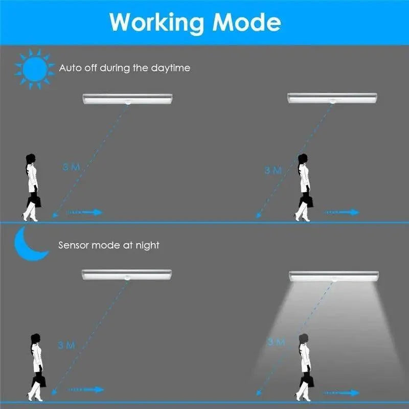 PIR Motion Sensor LED Cabinet Light – 6 or 10 LED