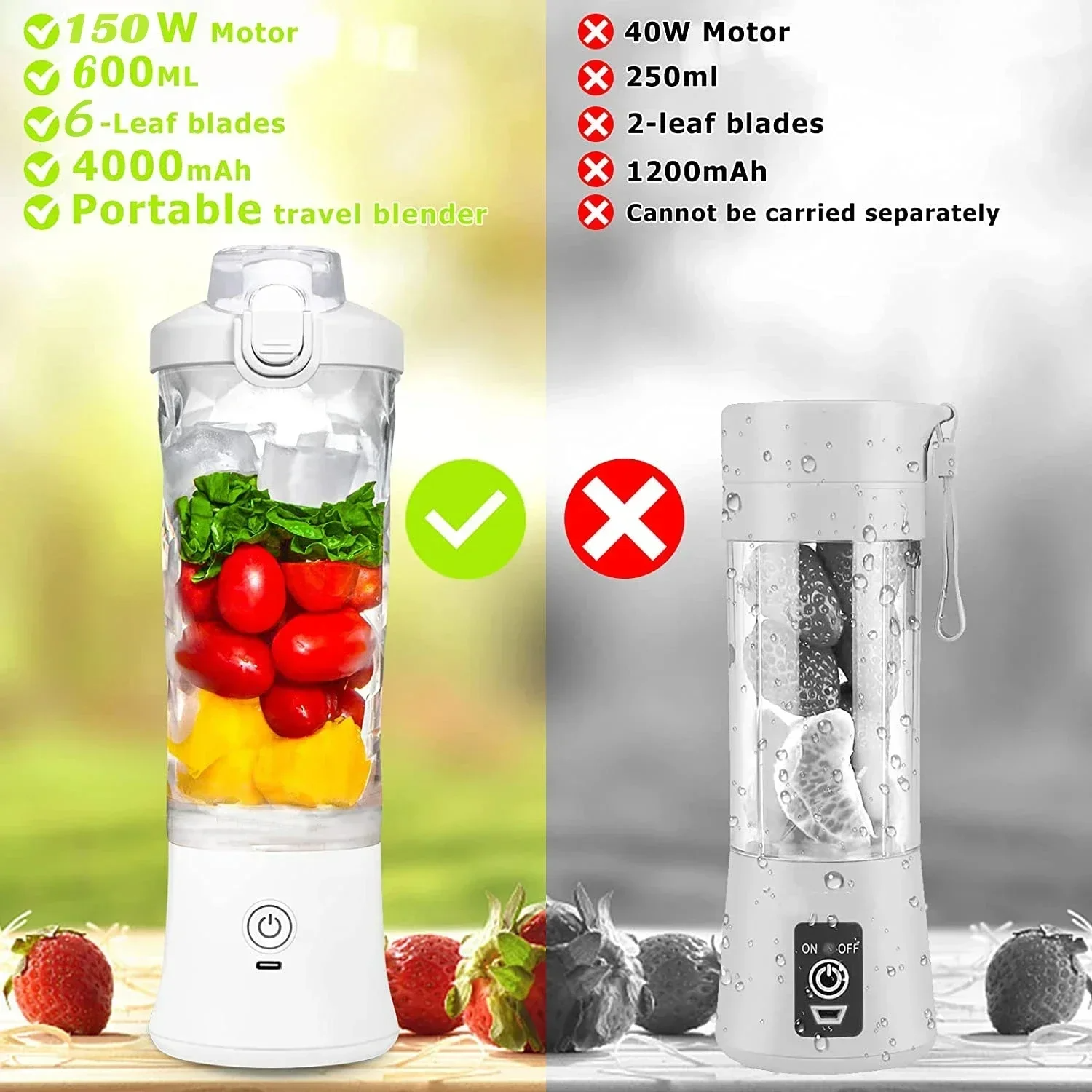 Portable Blender – USB Rechargeable Personal Juicer (600ML)