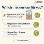 USP-Grade Epsom Salt – Magnesium Sulfate Bath & Foot Soak